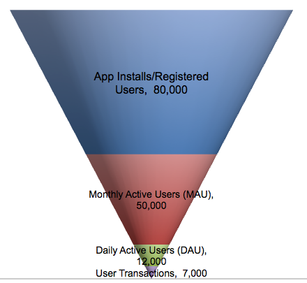 sales-pipeline-report-b2c