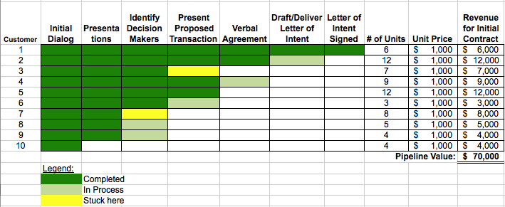 sales-pipeline-report